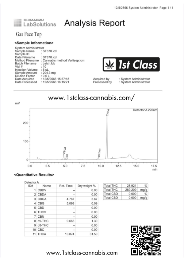 Gas Face Lab Result