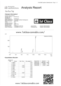 Gas Face 1st Class Lab Result